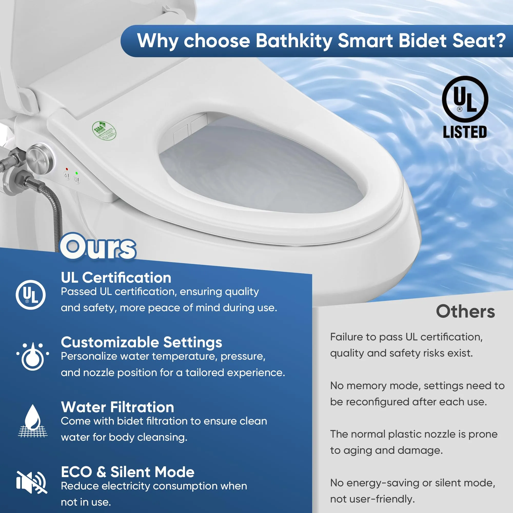 BATHKITY Heated Bidet Toilet Seat with Dryer
