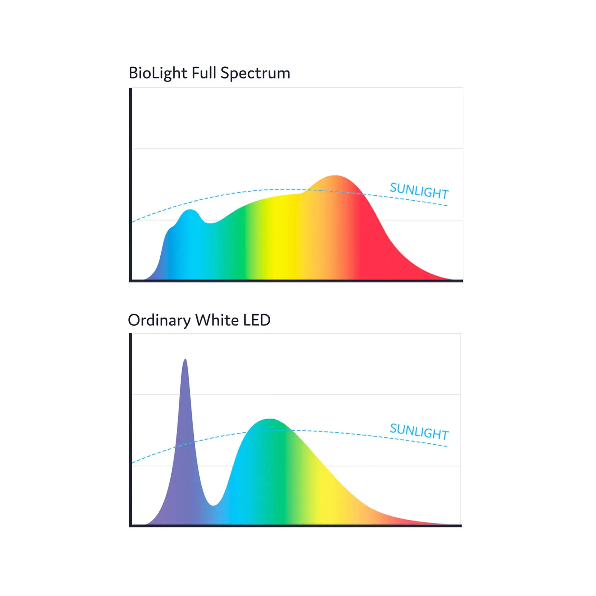 BioLight™ Downlight - Full Spectrum Light