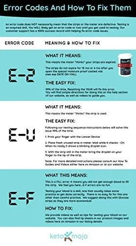 KETO-MOJO 100 Blood Glucose Test Strips, Precision Sugar Measurement for Diabetics, Monitor Your Diabetes & Ketogenic Low-Carb Diet and Nutritional Ketosis, Strips Work Only in Keto-Mojo Meters