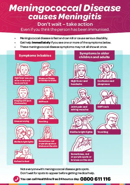 Meningococcal Disease - Don't Wait, Take Action - HE2417