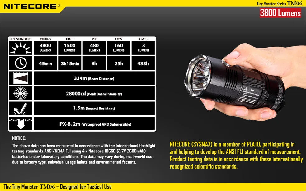 NiteCore TM06 Tiny Monster 3800 Lumen CREE XM-L2 U2 Flashlight