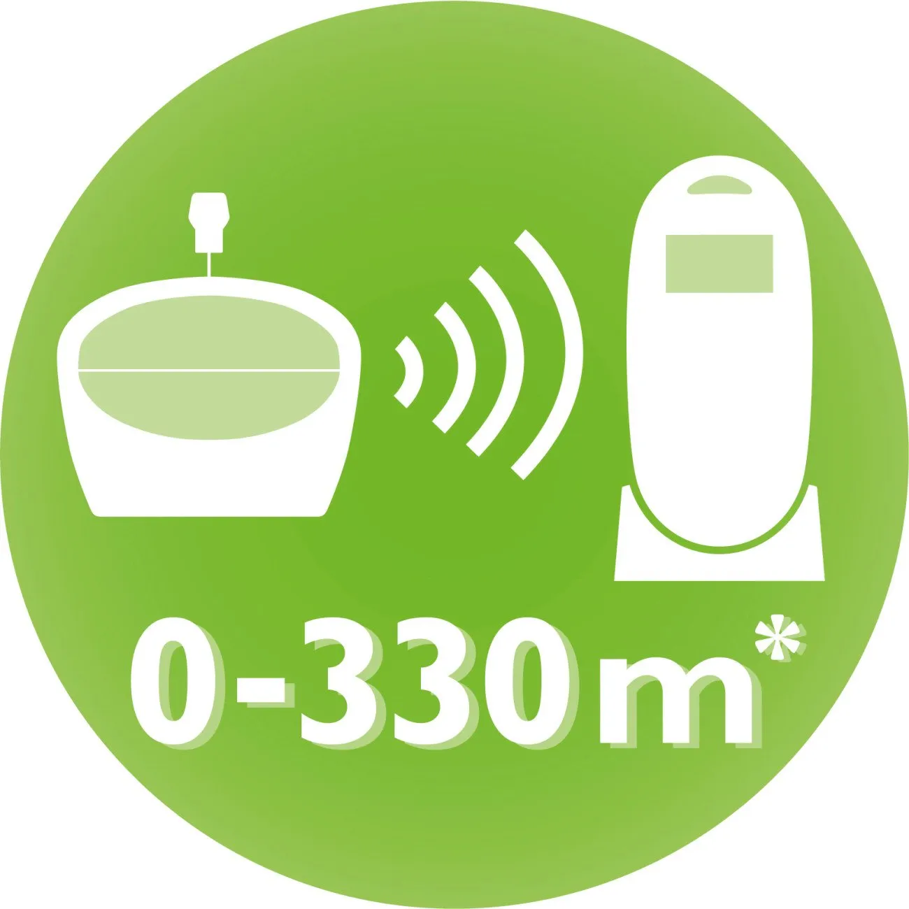 Philips Avent DECT Baby Monitor with Temperature Sensor and Night Mode